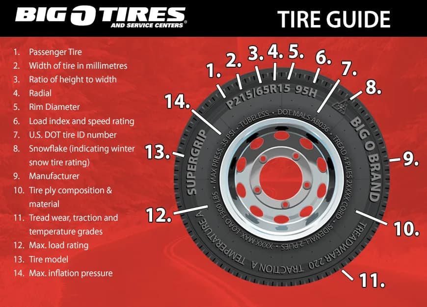 Tires at Big O Tires Langley Port Kells